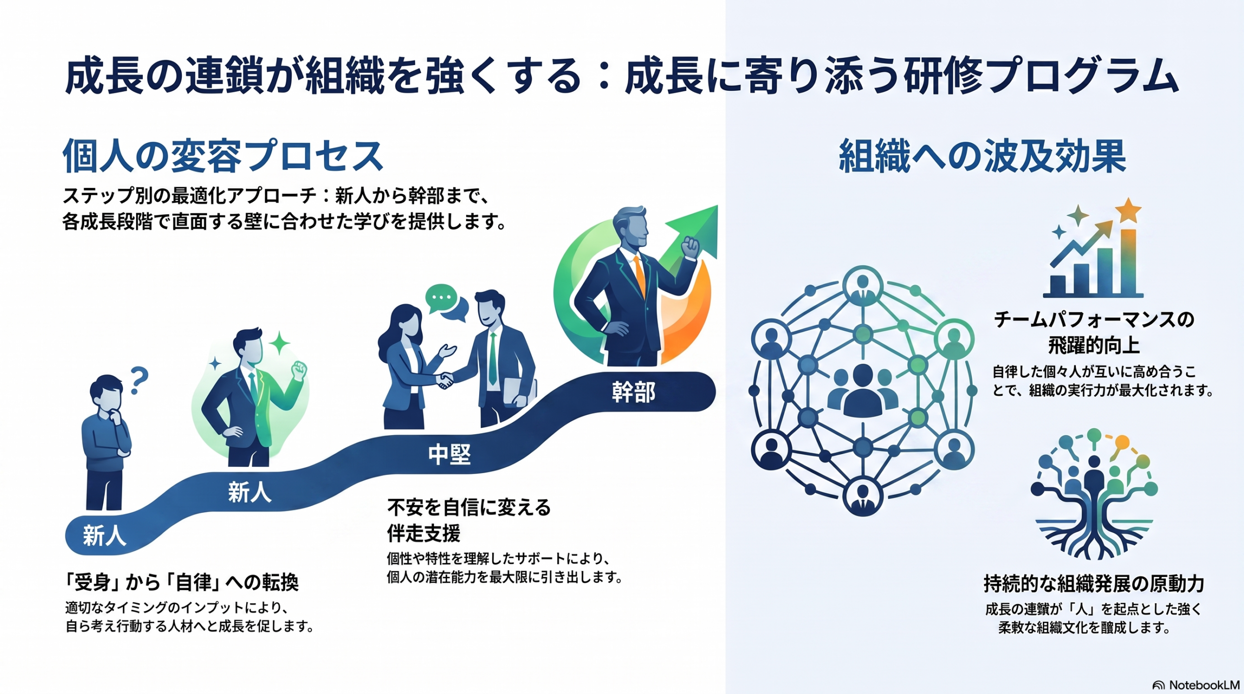 成長の連鎖による組織強化